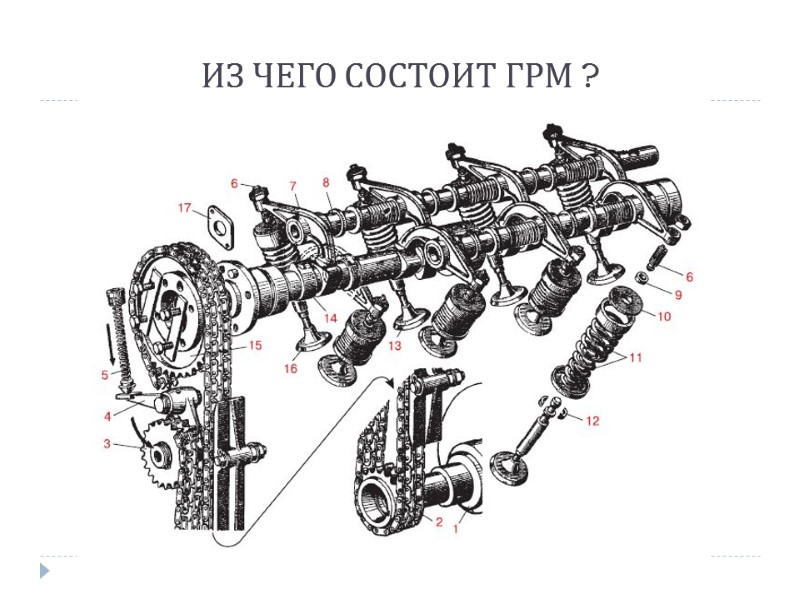 ИЗ ЧЕГО СОСТОИТ ГРМ ?